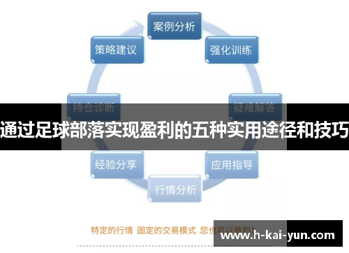 通过足球部落实现盈利的五种实用途径和技巧