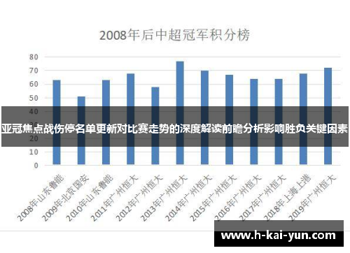 亚冠焦点战伤停名单更新对比赛走势的深度解读前瞻分析影响胜负关键因素