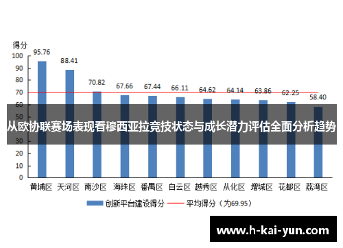 从欧协联赛场表现看穆西亚拉竞技状态与成长潜力评估全面分析趋势
