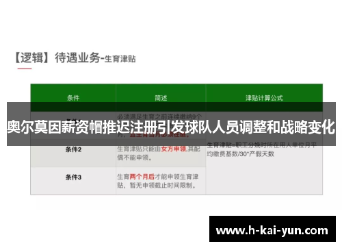 奥尔莫因薪资帽推迟注册引发球队人员调整和战略变化