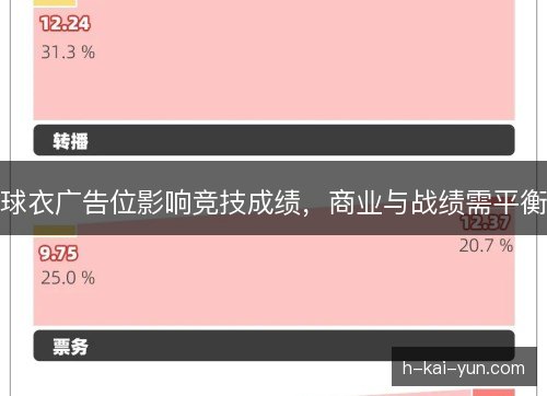 球衣广告位影响竞技成绩，商业与战绩需平衡